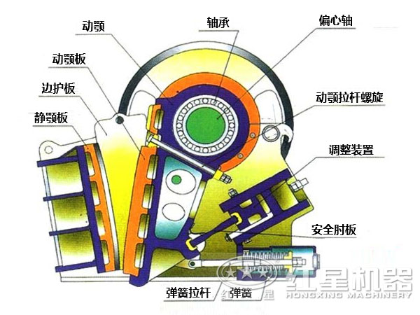 CJ鄂式粉碎機(jī)主要部件有哪些，如何維護(hù)