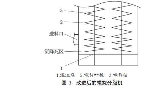 改進后的螺旋分級機