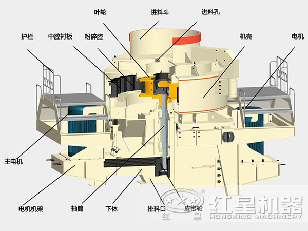 煤塊破碎用VSI破碎機結(jié)構(gòu)，深腔轉(zhuǎn)子，封閉式破碎