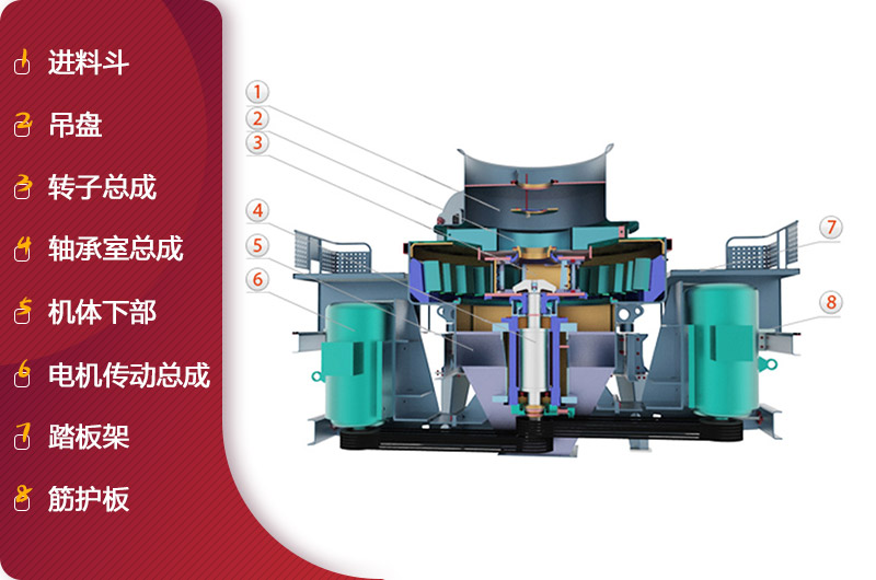 HVI沖擊式制砂、整形機結(jié)構(gòu)簡圖