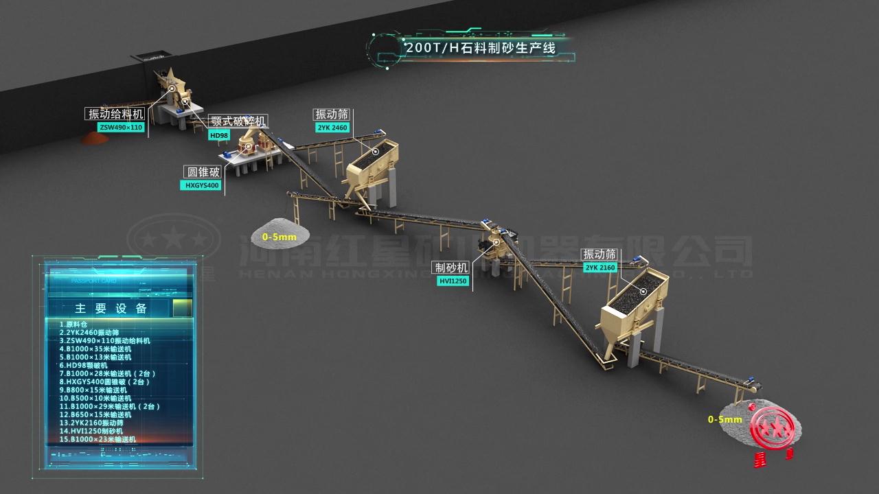 河北邯鄲200噸/時青石制砂生產(chǎn)線全套配置
