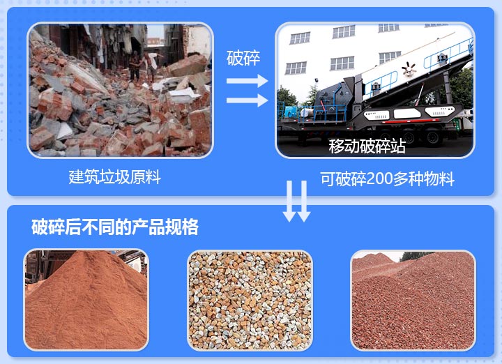 工地雜碎、磚渣破碎前后