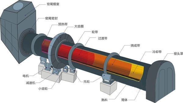 陶?；剞D窯結構圖