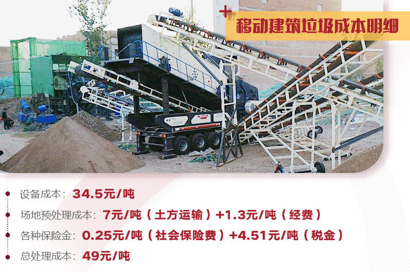 移動建筑垃圾再利用設(shè)備處理成本明細