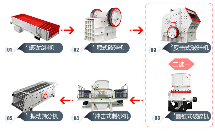 石頭加工成建筑用沙流程，多種方案，各有所長 