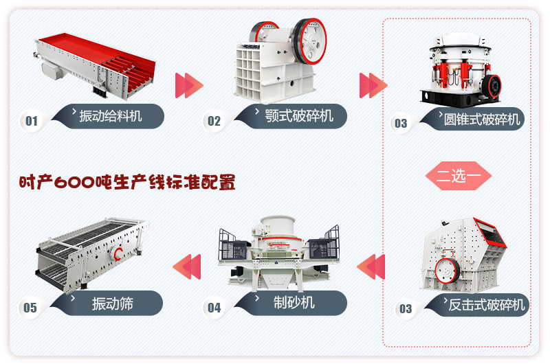 河卵石制砂生產(chǎn)線流程，更多配置等你來選 