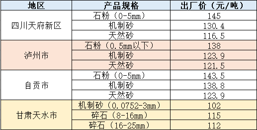 不同地區(qū)價格（僅供參考）