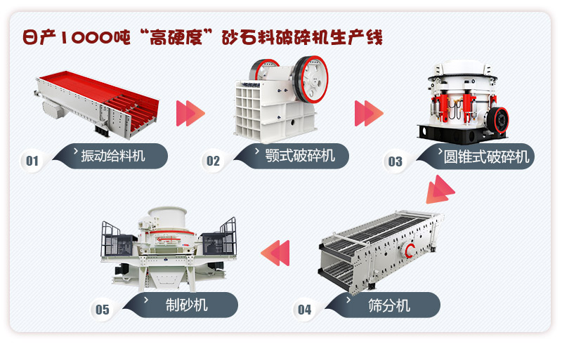 日產(chǎn)1000噸高硬度物料砂石料破碎機設(shè)備