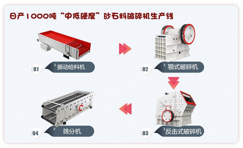 日產(chǎn)1000噸中低硬度物料砂石料破碎機設(shè)備