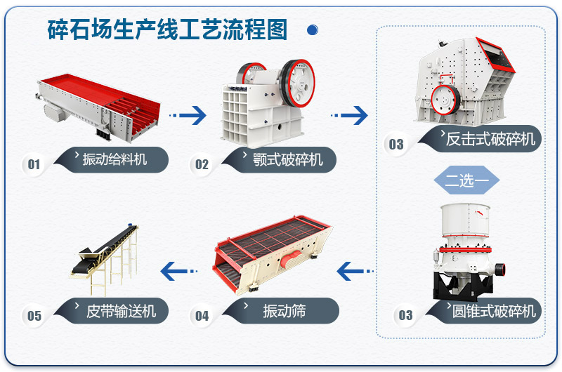 碎石場(chǎng)生產(chǎn)線(xiàn)工藝流程圖