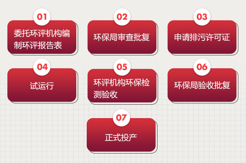 環(huán)評手續(xù)辦理流程